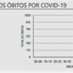 Sul Informação - DGS regista mais um óbito e 41 novos casos de Covid-19 no Algarve