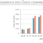 Sul Informação - Covid-19: Há mais 17 casos no Alentejo