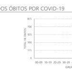 Sul Informação - Covid-19: Há mais 17 casos no Alentejo