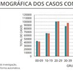 Sul Informação - Covid-19: Algarve tem mais três óbitos e 328 casos, Portugal ultrapassa as 10 mil infeções
