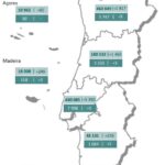 Sul Informação - Covid-19: Algarve tem mais três óbitos e 328 casos, Portugal ultrapassa as 10 mil infeções