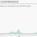 Sul Informação - Covid-19: Menos óbitos e internamentos, número de casos estabilizado a nível nacional
