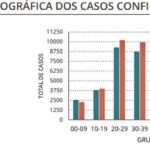 Sul Informação - Covid-19: Algarve tem mais um óbito e 54 casos, Portugal bate novo recorde