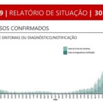 Sul Informação - Covid-19: Algarve com mais duas mortes e 220 novos casos