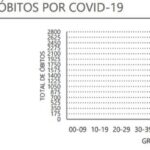 Sul Informação - Covid-19: Algarve com mais duas mortes e 220 novos casos