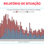 Sul Informação - Covid-19: Há 4 novos casos no Algarve, Alentejo tem mais 13