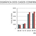 Sul Informação - Covid-19: DGS regista apenas mais 5 casos no Alentejo