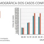 Sul Informação - Alentejo regista mais 11 óbitos e 582 casos de Covid-19