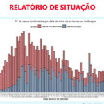 Sul Informação - Covid-19: DGS já contabiliza 395 casos no Algarve, Alentejo tem mais um