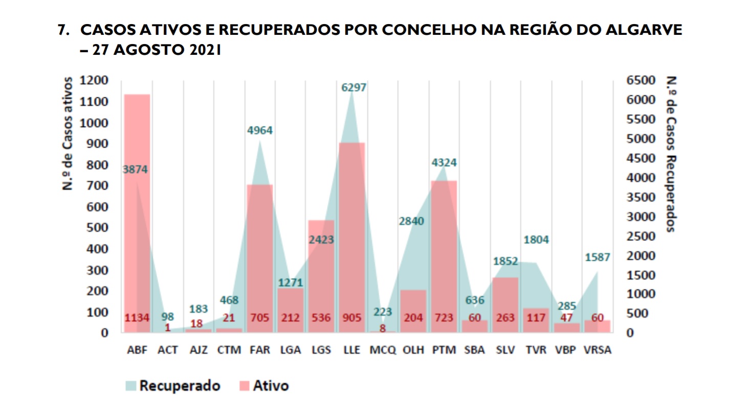 Sul Informação