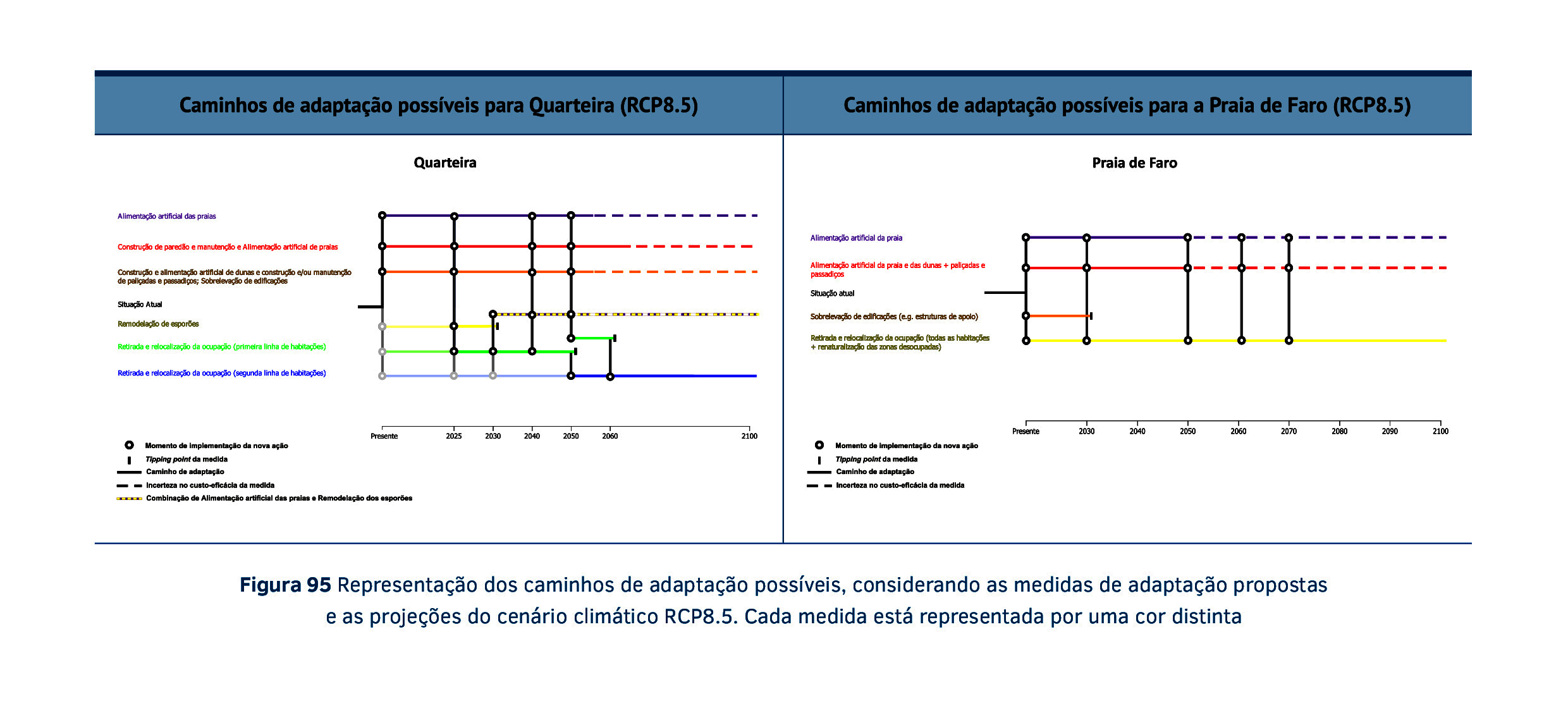 Sul Informação