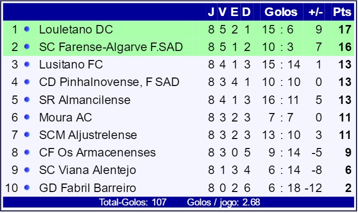 campeonato portugal class