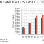Sul Informação - Mais 33 casos de Covid-19 reportados no Algarve