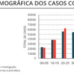 Sul Informação - Covid-19: Número de novos casos baixam no Algarve, um óbito em todo o país
