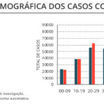 Sul Informação - Algarve com mais 37 casos de Covid-19