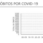 Sul Informação - Mais 33 casos de Covid-19 reportados no Algarve
