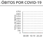 Sul Informação - Covid-19: Número de novos casos baixam no Algarve, um óbito em todo o país