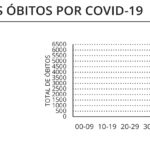 Sul Informação - Covid-19: Alentejo tem mais 1 óbito e 16 casos