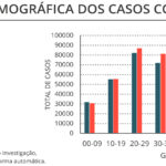 Sul Informação - DGS regista 270 casos de Covid-19 no Algarve e mais um óbito