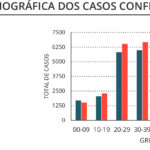 Sul Informação - Só há 2 novos casos de Covid-19 no Alentejo