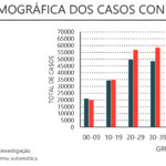 Sul Informação - Alentejo com mais 16 óbitos e 389 casos de Covid-19. Há menos casos ativos e internamentos