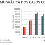 Sul Informação - Algarve tem mais 205 casos de Covid-19