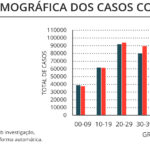 Sul Informação - Algarve regista mais quatro vítimas mortais e 168 casos de Covid-19