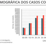 Sul Informação - Há mais 9 casos de Covid-19 no Algarve