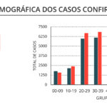 Sul Informação - Há mais 15 casos de Covid-19 no Algarve