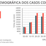 Sul Informação - Covid-19: Há mais 1 óbito e 193 infetados no Algarve