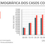 Sul Informação - Covid-19: Internados e ativos baixam em Portugal, Alentejo com mais 25 óbitos e 186 casos
