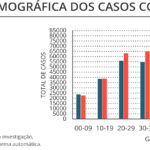 Sul Informação - Algarve tem 6 novos casos, Portugal volta a ter dia sem óbitos por Covid-19