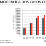 Sul Informação - Há 14 novos casos de Covid-19 no Algarve