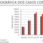 Sul Informação - Covid-19 provoca mais seis mortes no Algarve