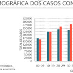 Sul Informação - Casos ativos de Covid-19 descem em Portugal pelo segundo dia consecutivo