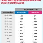 Sul Informação - Covid-19: Algarve tem mais um caso, Alentejo aumenta três