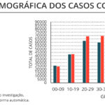 Sul Informação - Número de novos casos de Covid-19 desce no Algarve