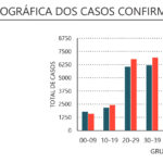 Sul Informação - DGS regista 15 novos casos de Covid-19 no Alentejo