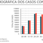 Sul Informação - Algarve tem mais 70 casos de Covid-19