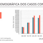 Sul Informação - Algarve tem mais 114 casos de Covid-19 em dia sem óbitos