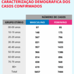 Sul Informação - Covid-19: Algarve regista 8 mortes e 251 casos, Alentejo tem 93 infetados