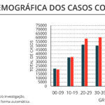 Sul Informação - Covid-19: Algarve com 88 casos e um óbito, Portugal com menos 274 internados