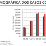 Sul Informação - Covid-19: Algarve tem mais 22 casos de infeção