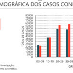 Sul Informação - Alentejo em óbitos pelo segundo dia seguido, mortes e novos casos descem em Portugal