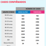 Sul Informação - DGS anuncia mais 4 casos de Covid-19 no Algarve
