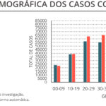 Sul Informação - Algarve tem mais 32 casos num dia sem óbitos por Covid-19 em Portugal