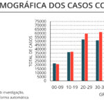 Sul Informação - Covid-19: Algarve tem mais 30 casos, óbitos descem a nível nacional