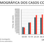 Sul Informação - Covid-19: Há mais um óbito no Alentejo e 12 casos