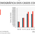 Sul Informação - Alentejo com 10 óbitos e 65 novos casos, casos ativos descem abaixo dos 100 mil