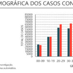 Sul Informação - Algarve tem mais 90 casos de Covid-19, em Portugal disparam para 1350